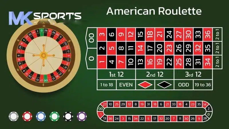 Roulette Mksports